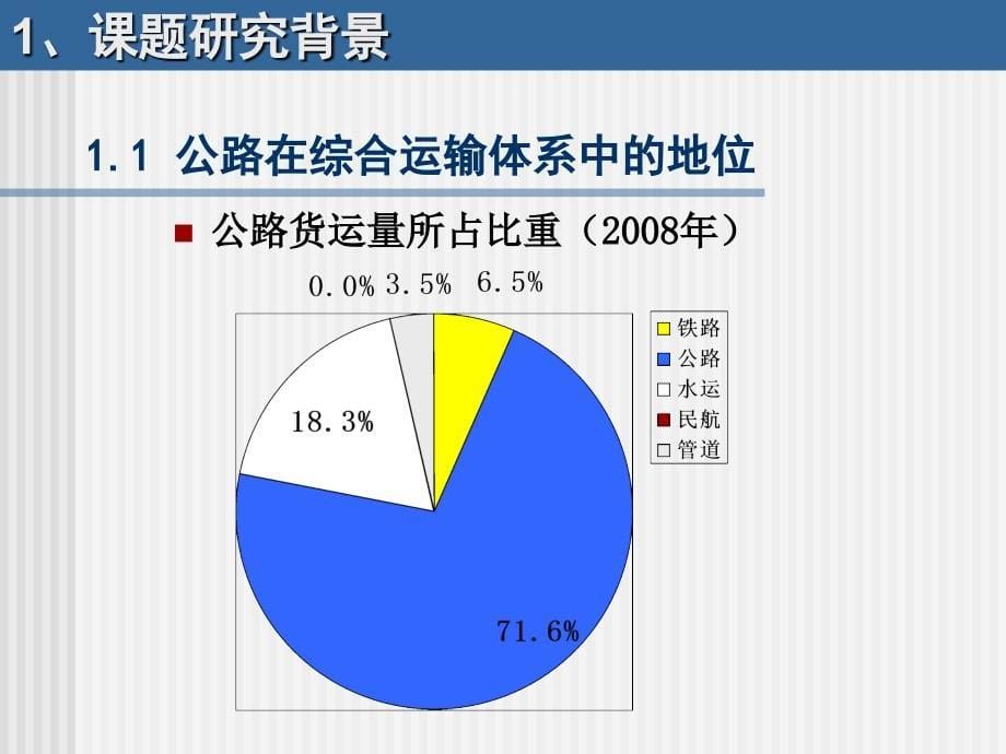 提高路面质量对策研究课件_第5页