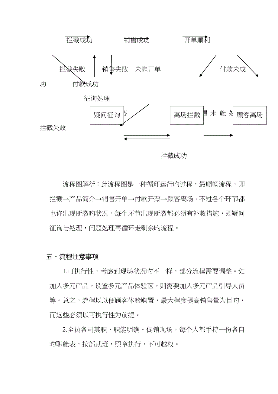 促销活动现场管理_第3页