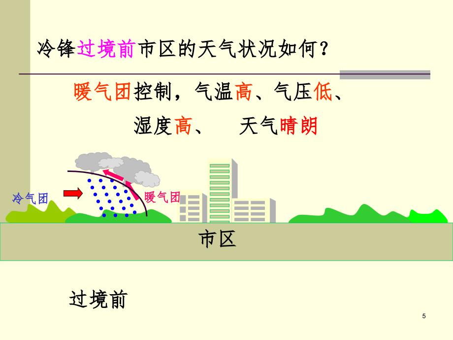 常见天气系统精品PPT精品文档_第4页