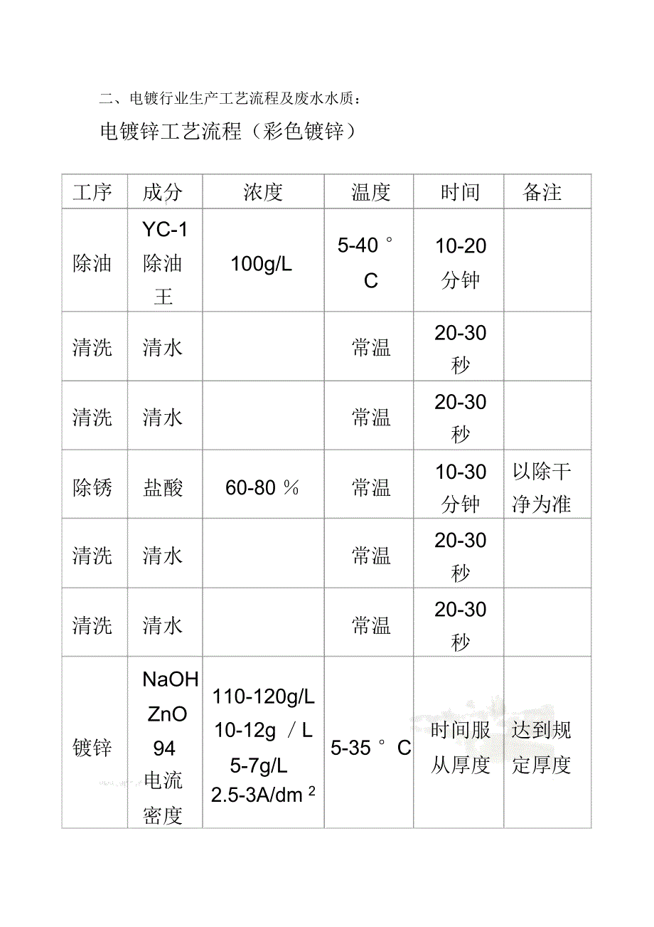 电镀废水回用系统_第5页