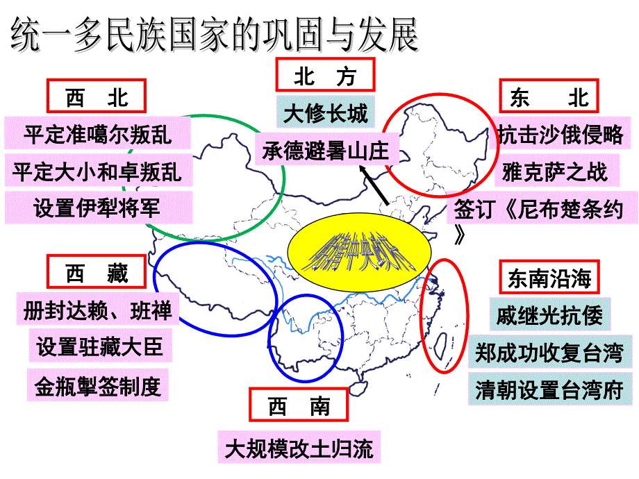 512复习统一多民族国家的巩固与发展_第2页