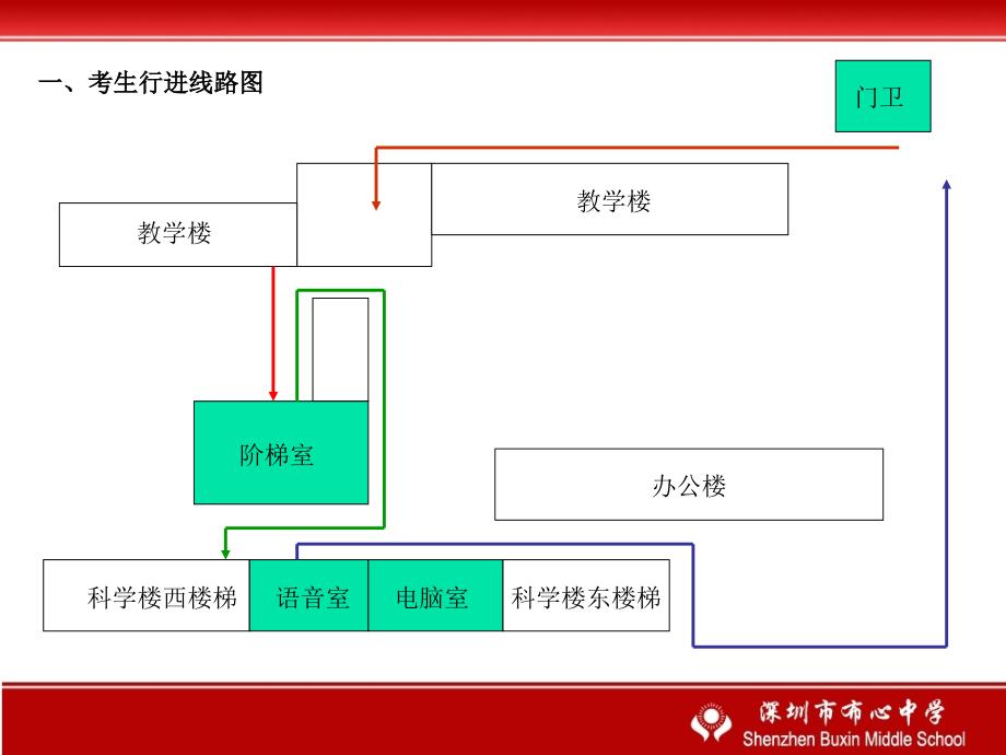 考生行进线路PPT课件_第2页