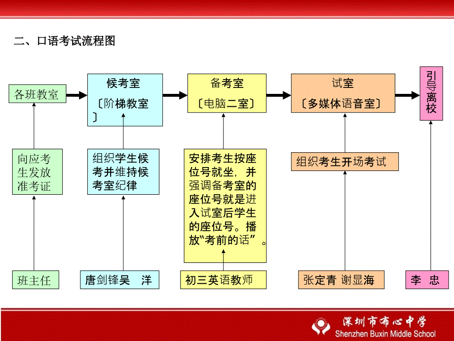 考生行进线路PPT课件_第3页