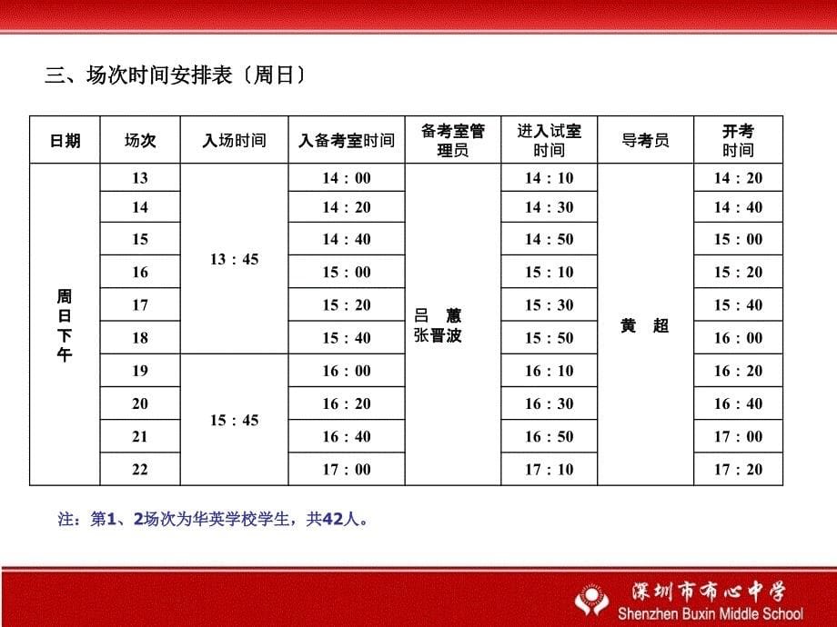 考生行进线路PPT课件_第5页