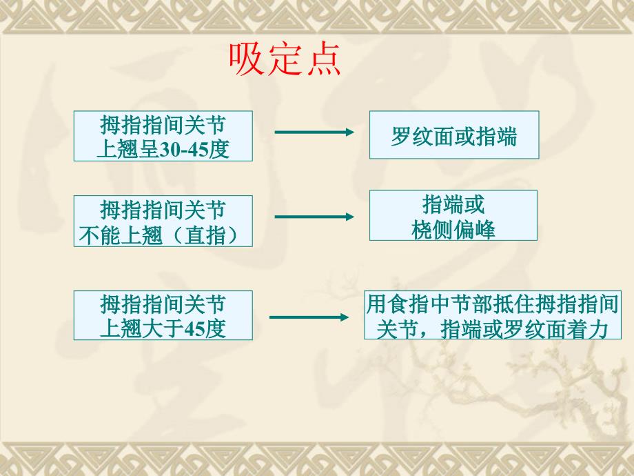 一指禅广州中医药大学分析_第4页