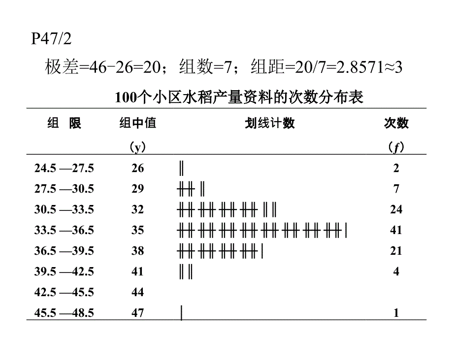 试验统计方法习题答案_第3页