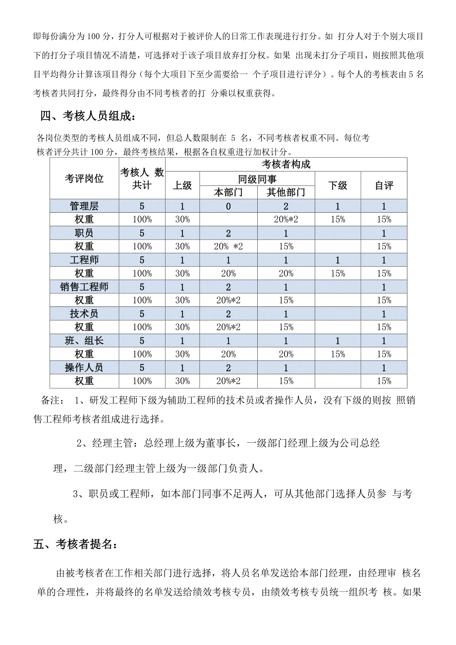 全面绩效考核方案完整版_第3页