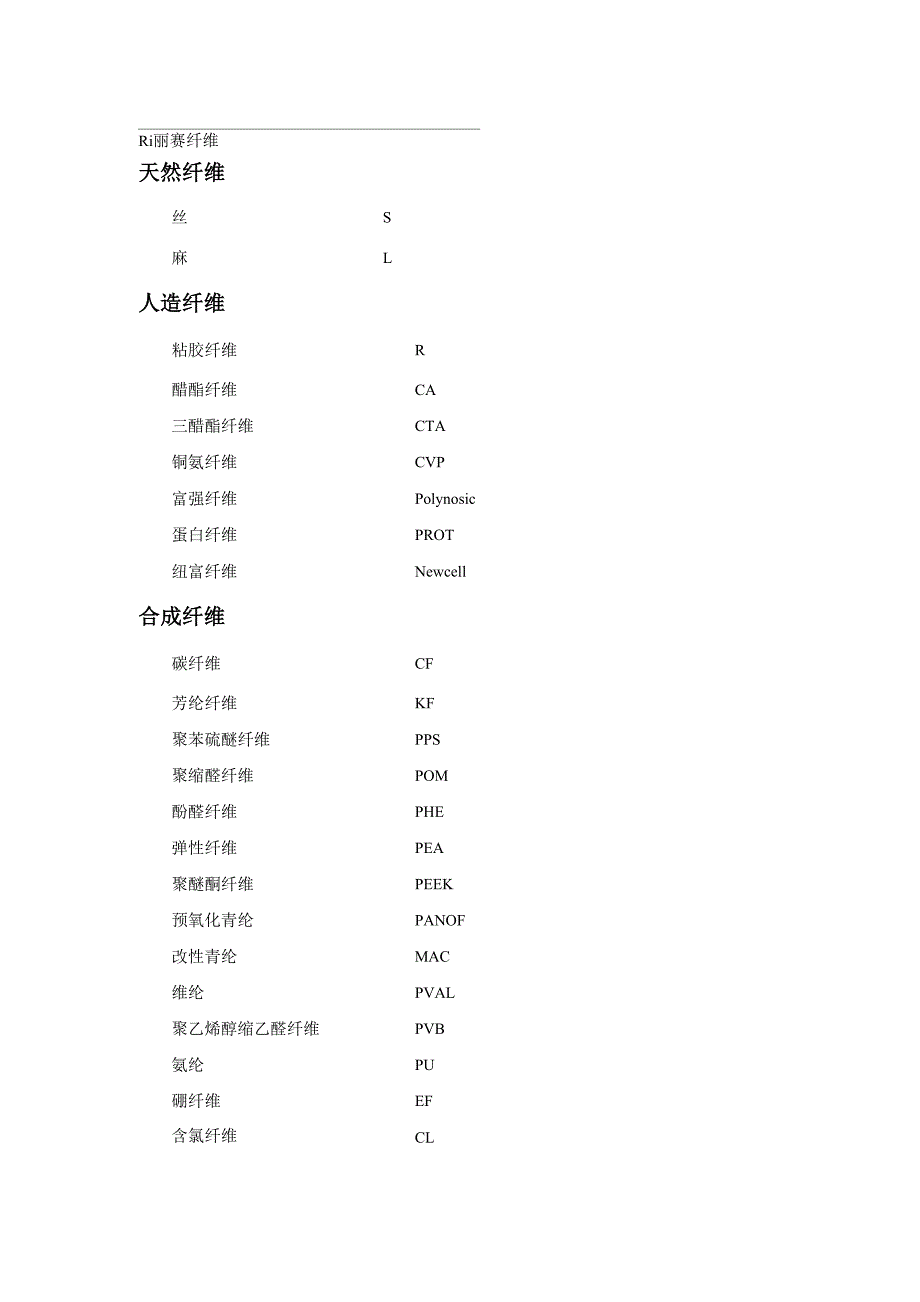 各种纤维的代称_第1页