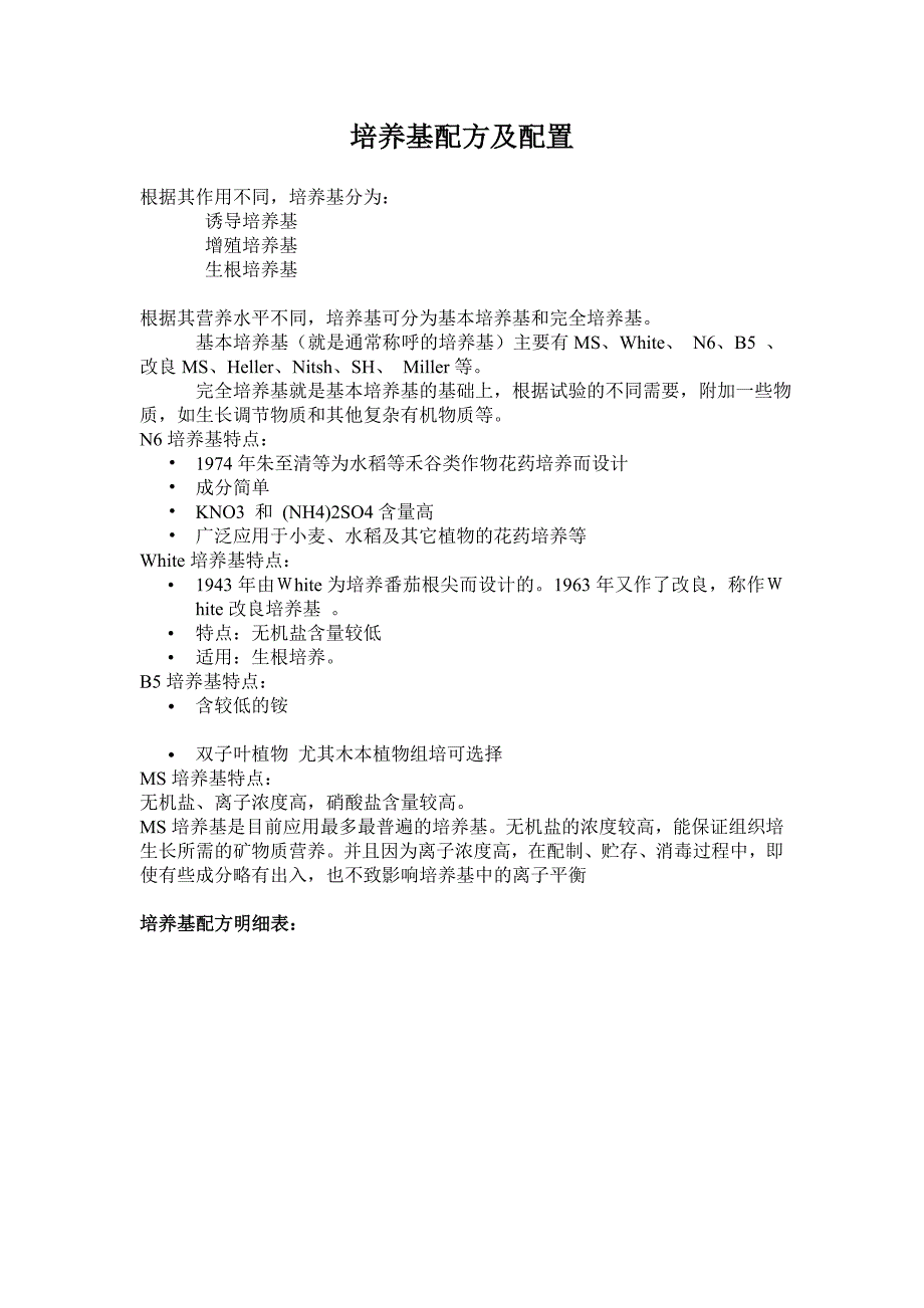 培养基配方及配置.doc_第1页