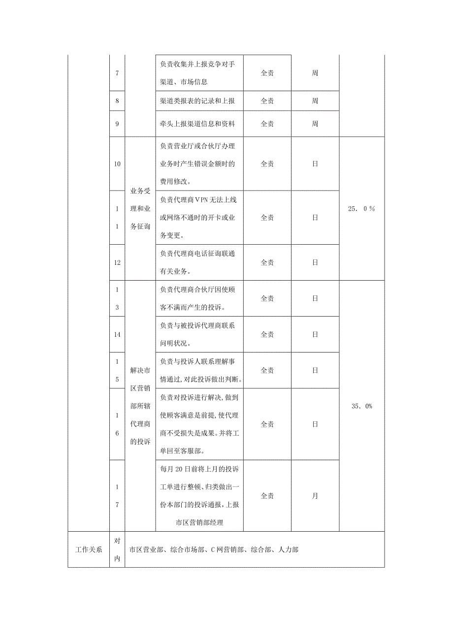 中国联通焦作分公司实习报告_第5页