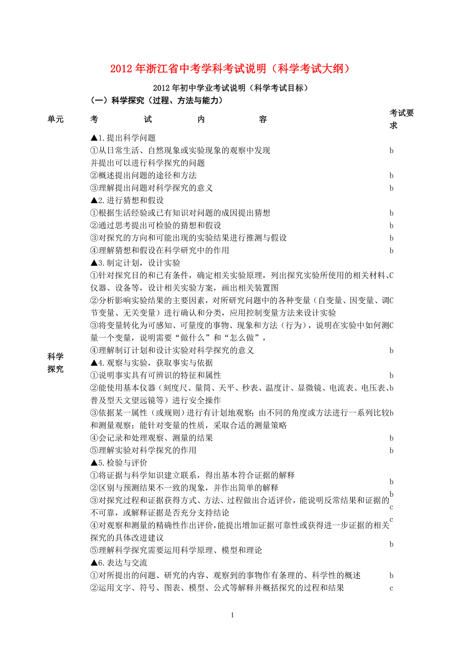 2012年浙江省中考学科考试说明(科学考试大纲).doc_第1页