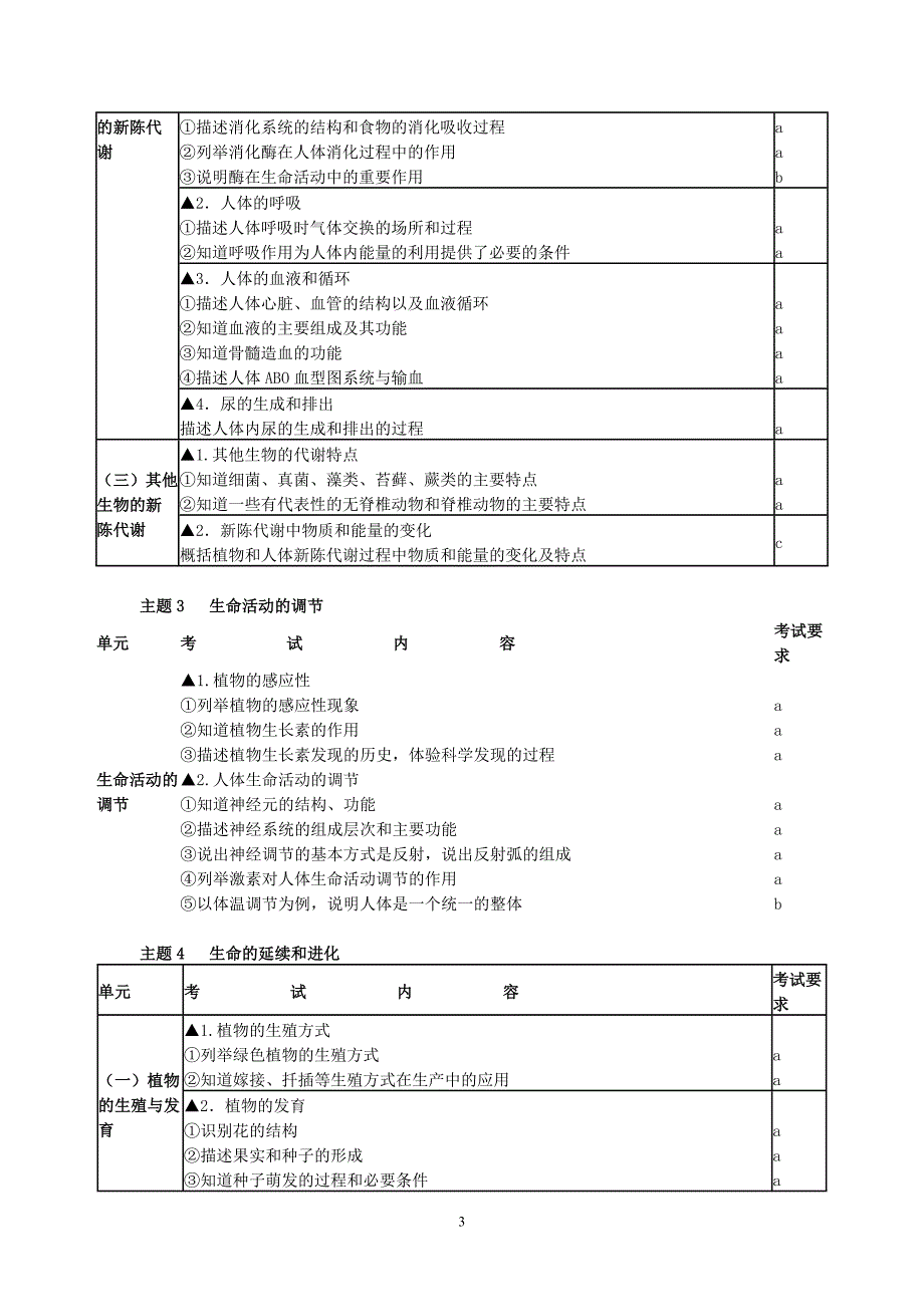 2012年浙江省中考学科考试说明(科学考试大纲).doc_第3页