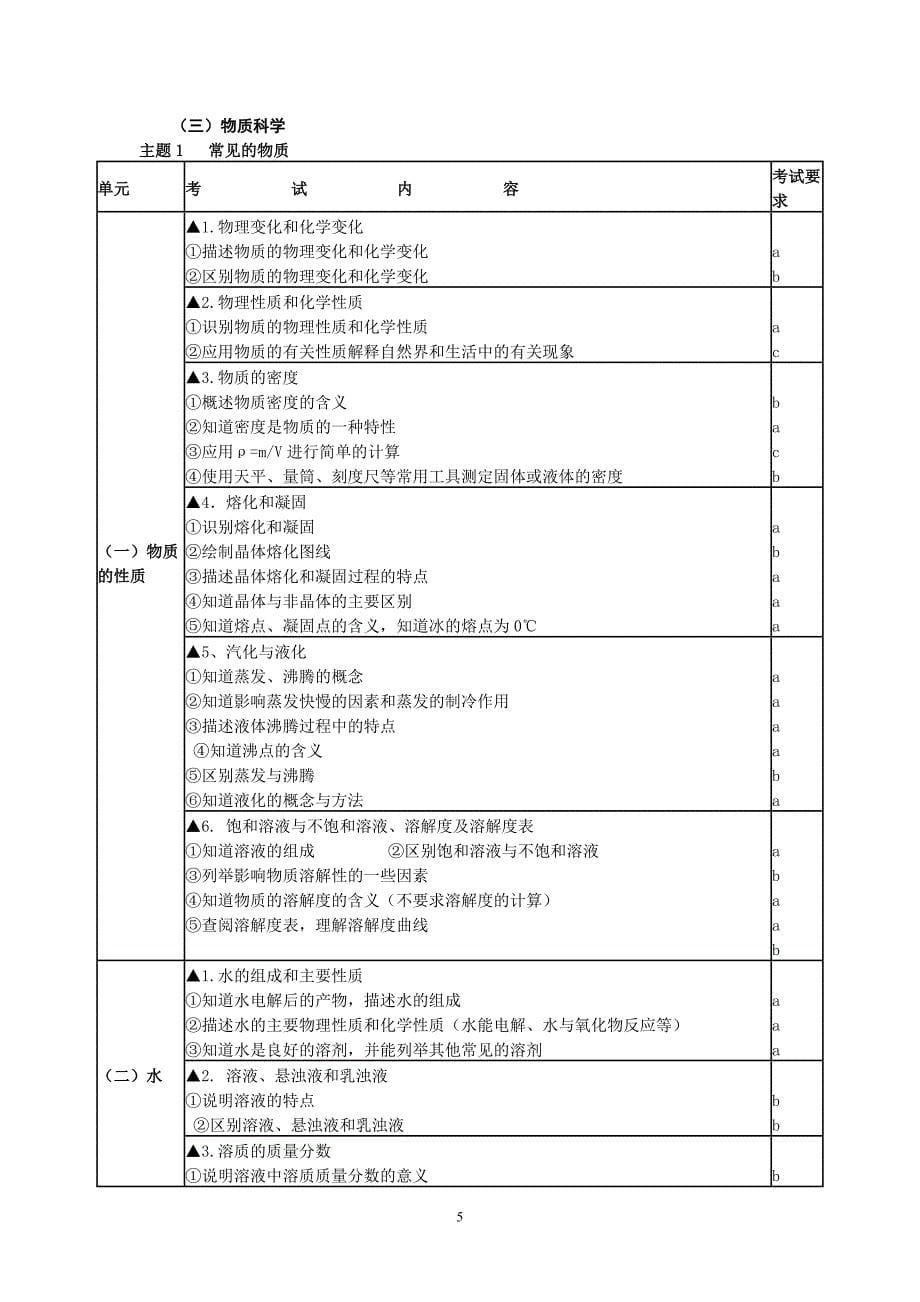 2012年浙江省中考学科考试说明(科学考试大纲).doc_第5页