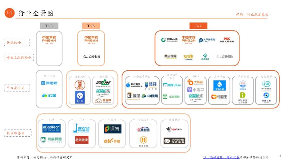 2020年度保险科技专题报告：商业模式探究_第3页