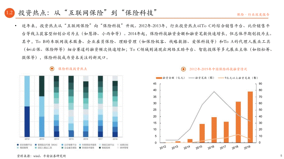 2020年度保险科技专题报告：商业模式探究_第4页