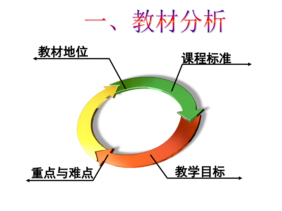 高二人教版历史必修三第一单元中国传统文化主流思想的演变第4课明清之际活跃的儒家思想 说课课件(共18张PPT)_第3页