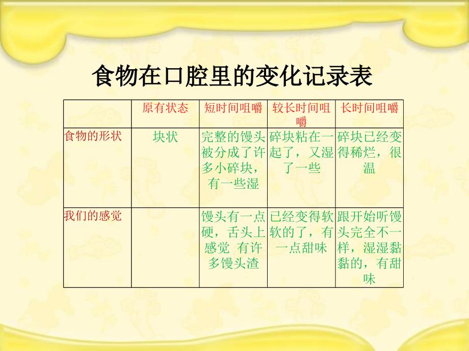 《食物在口腔里的变化》PPT_第4页