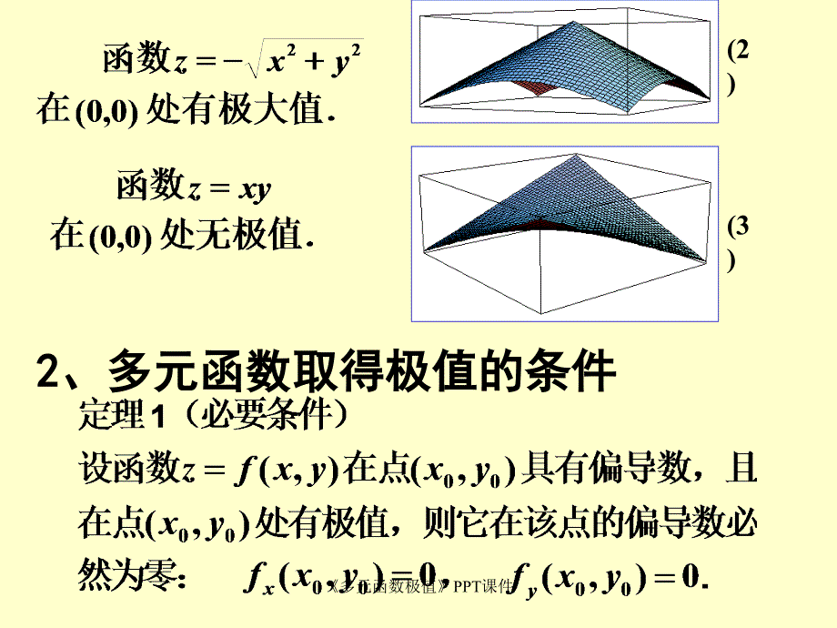 多元函数极值课件_第3页