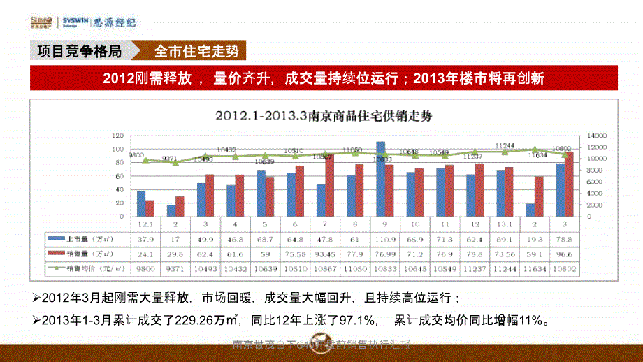 南京世茂白下G40开盘前销售执行汇报课件_第4页