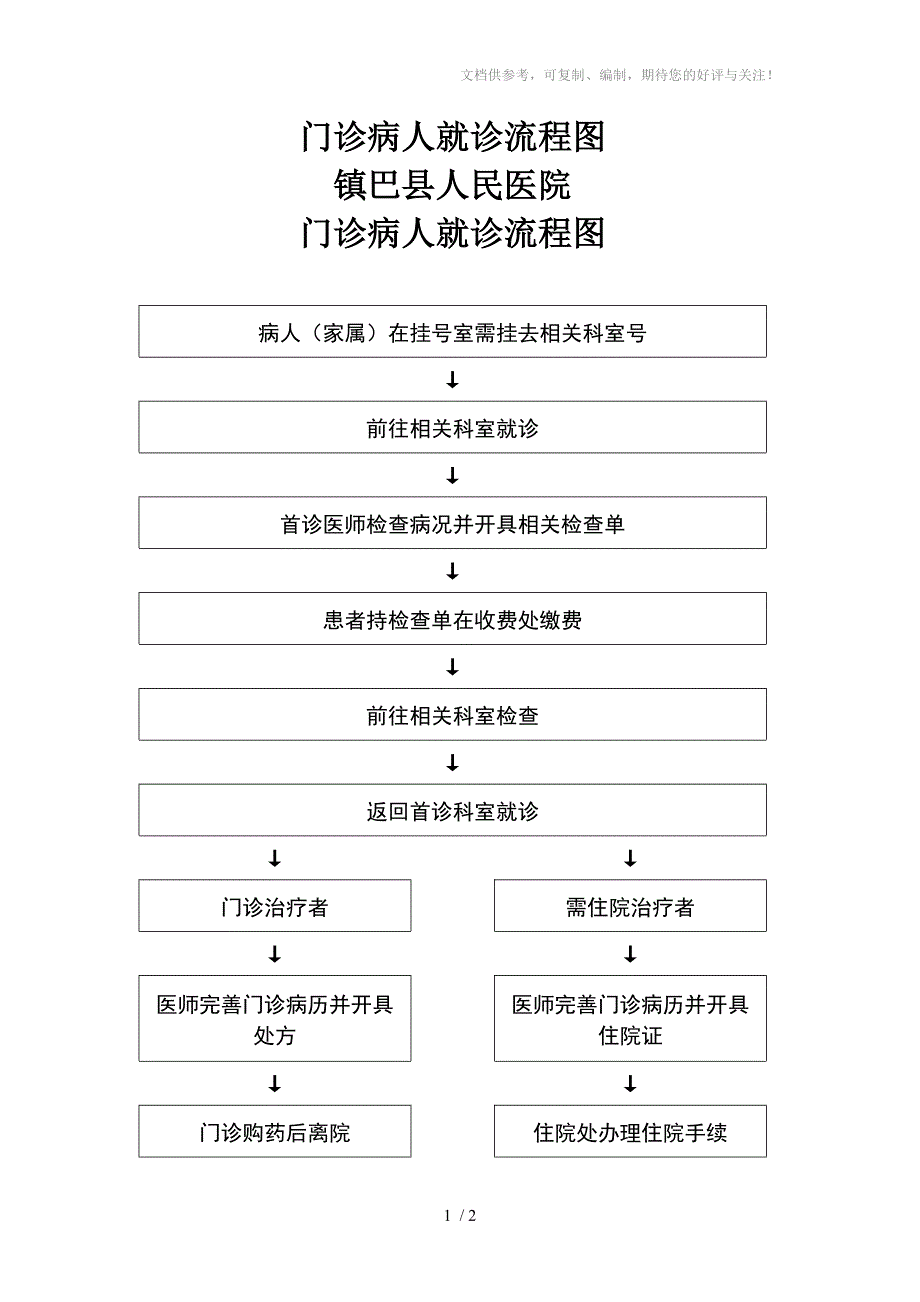 门诊病人就诊流程图_第1页