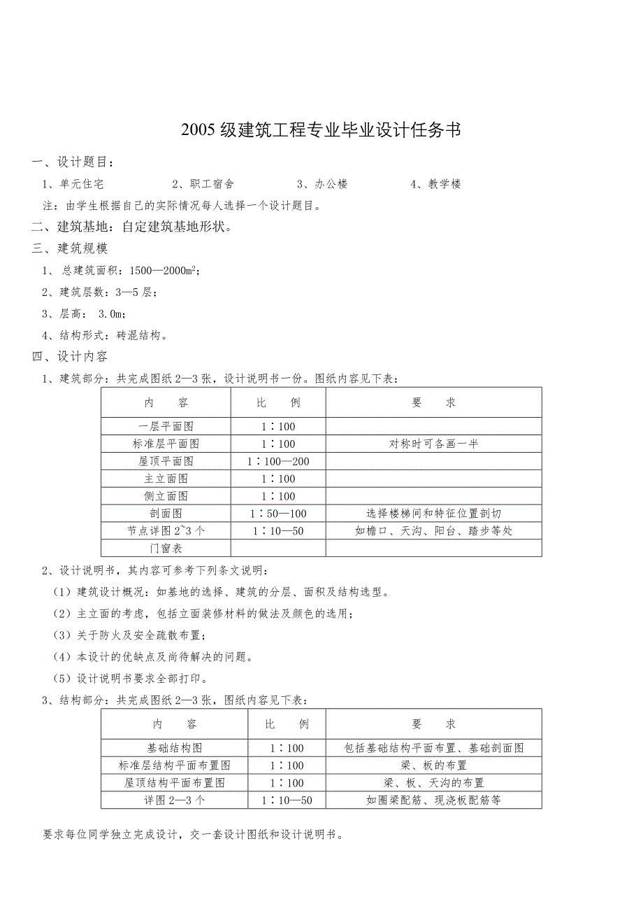 2005级人力资源管理本科班毕业论文选题_第4页