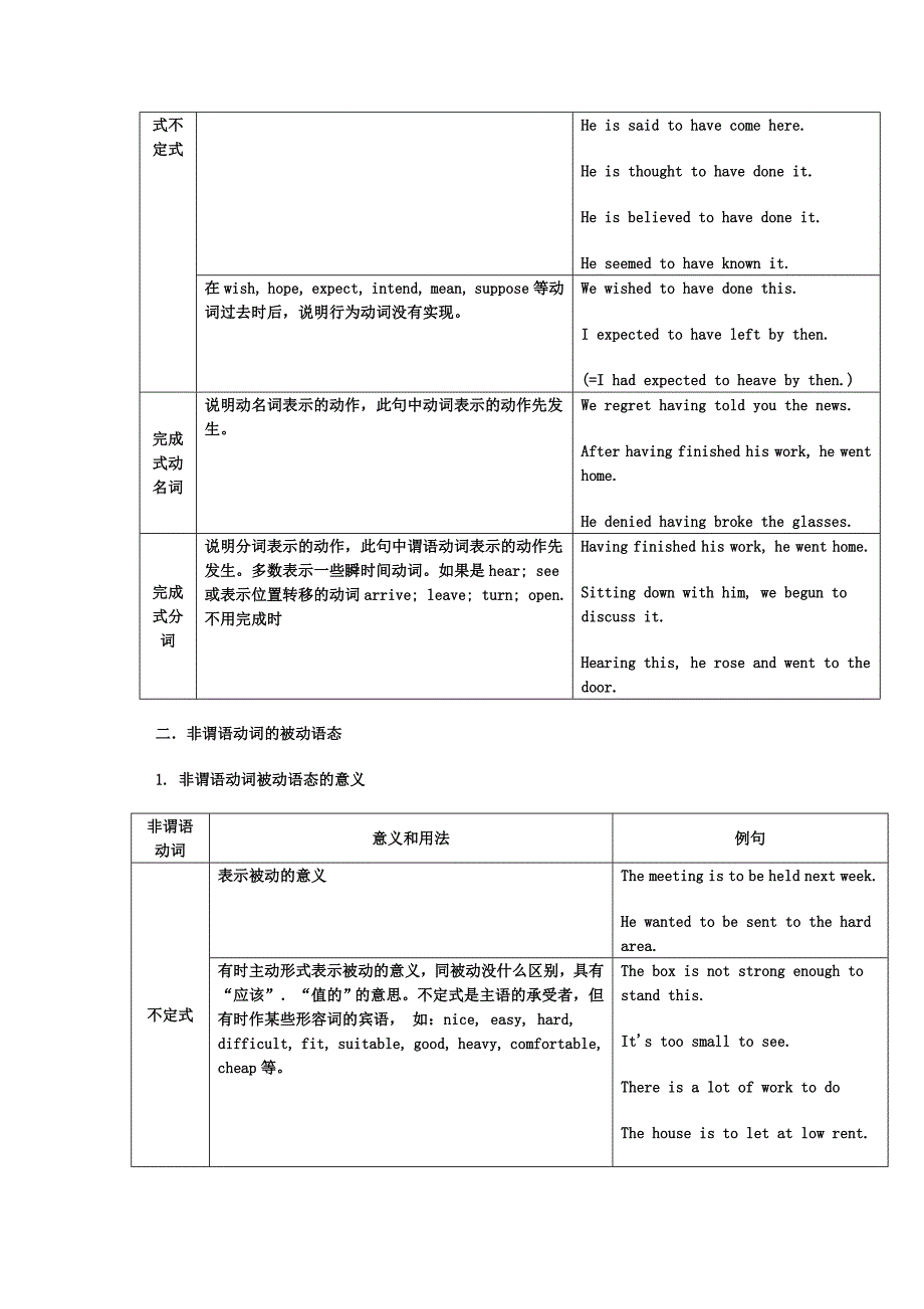 非谓语动词的用法.doc_第2页