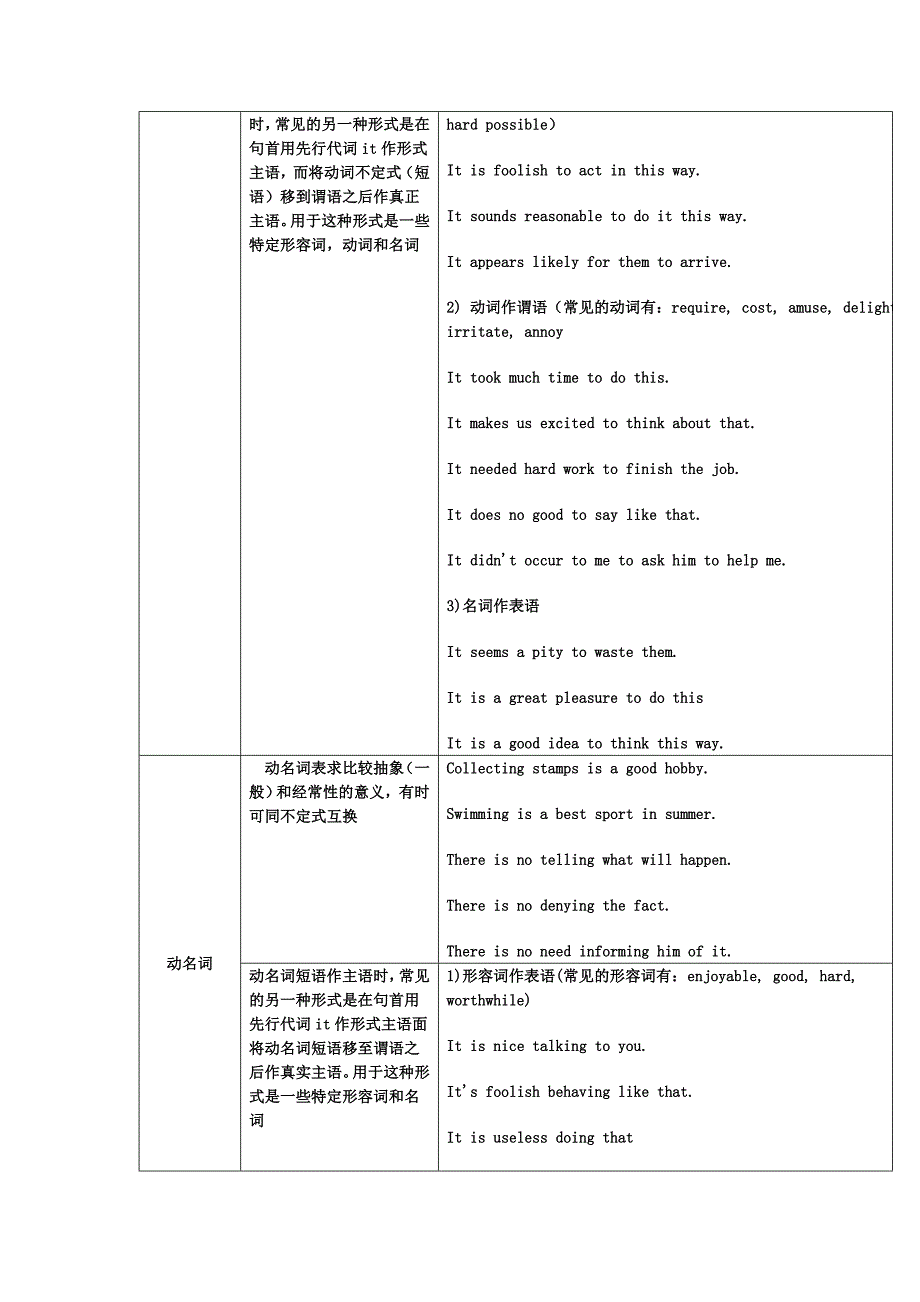 非谓语动词的用法.doc_第5页