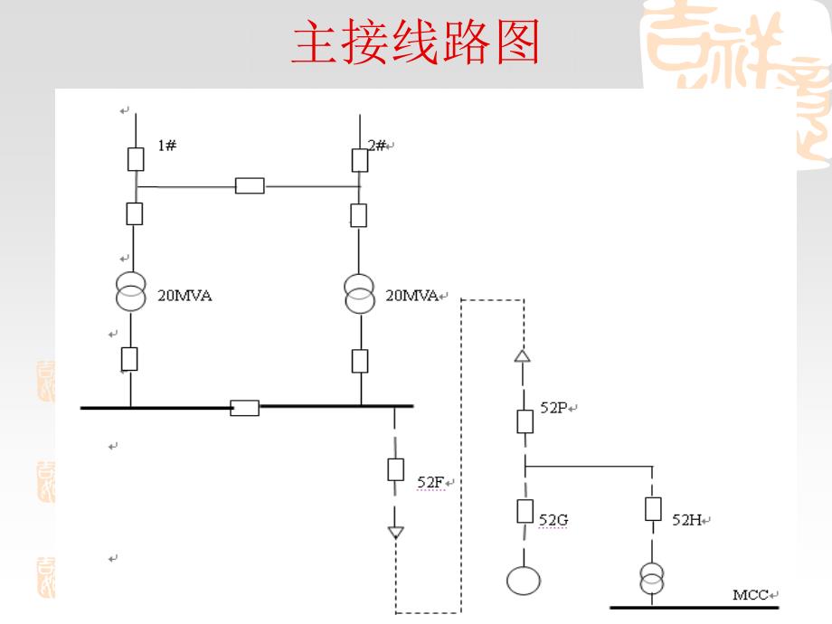 余热发电电气培训_第4页