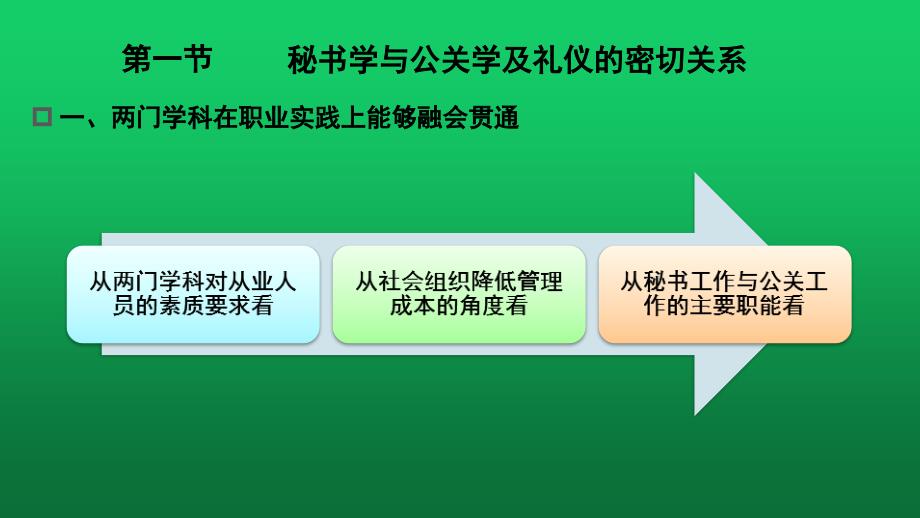 秘书公关与礼仪绪论课件_第3页