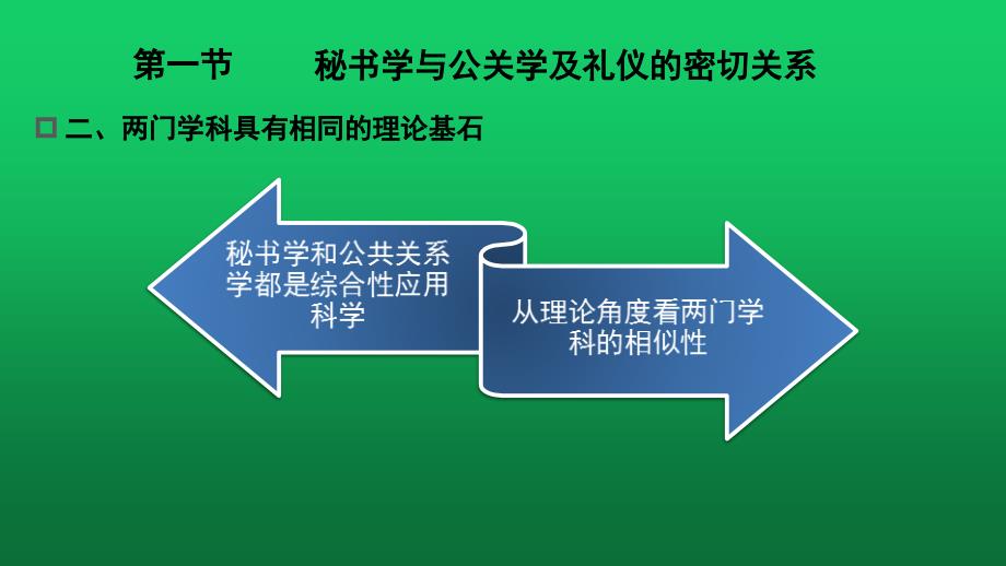 秘书公关与礼仪绪论课件_第4页