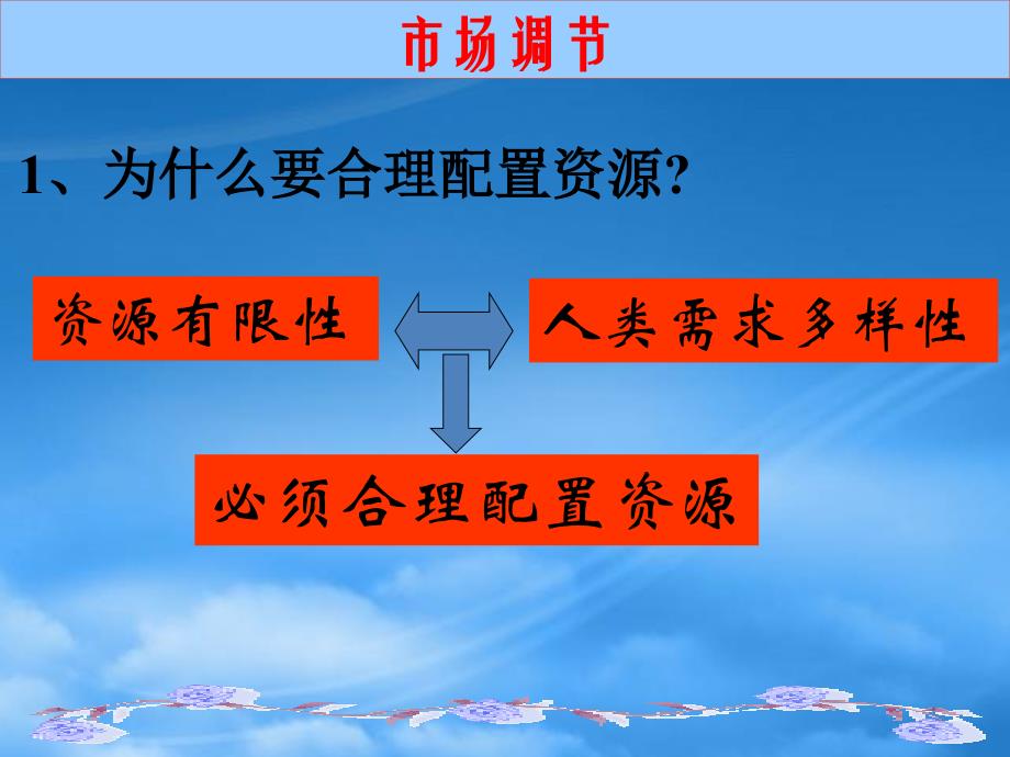 市场配置资源课件新课标人教2_第3页