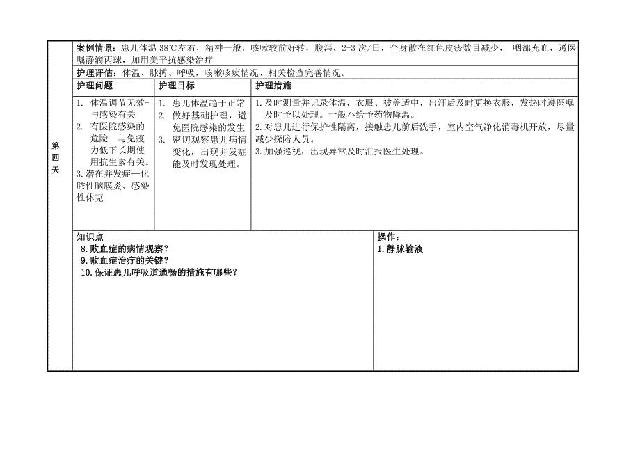 败血症个案追踪_第2页