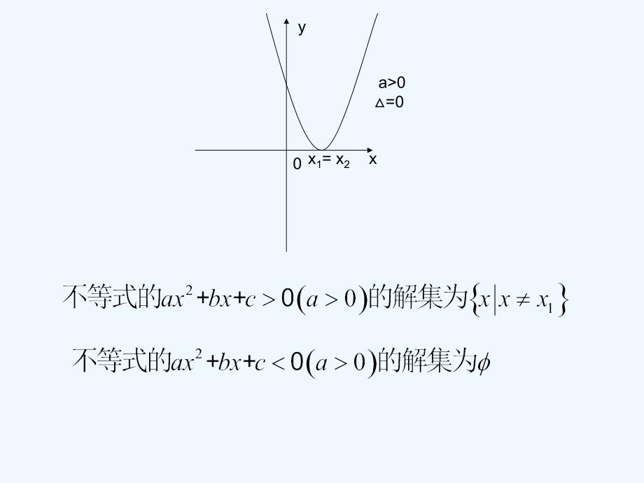 一元二次不等式的解法课件_第3页