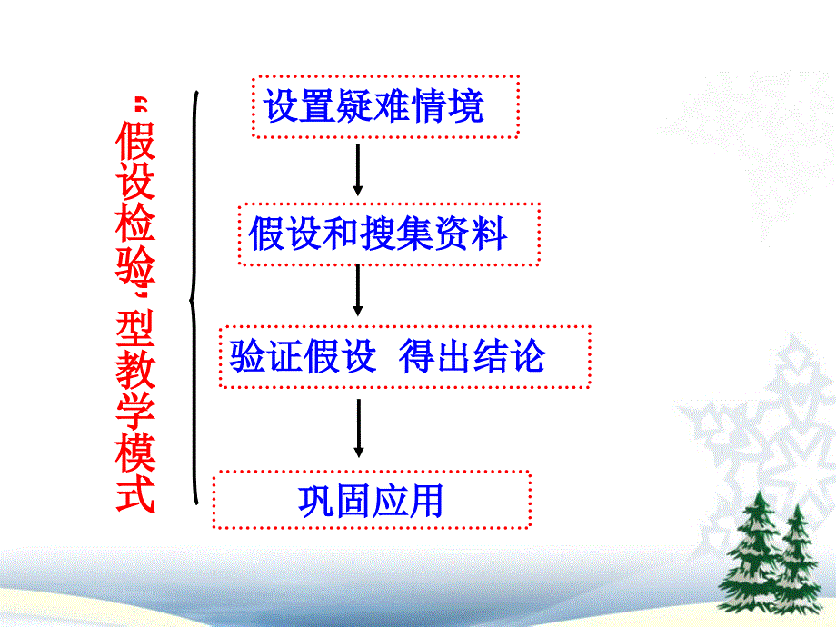 2科教版六年级科学上册第二单元《形状与抵抗弯曲能力》_第1页