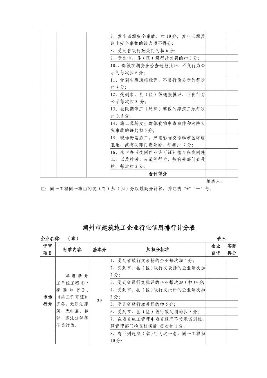 湖州市建筑施工企业行业信用评比申报表_第4页