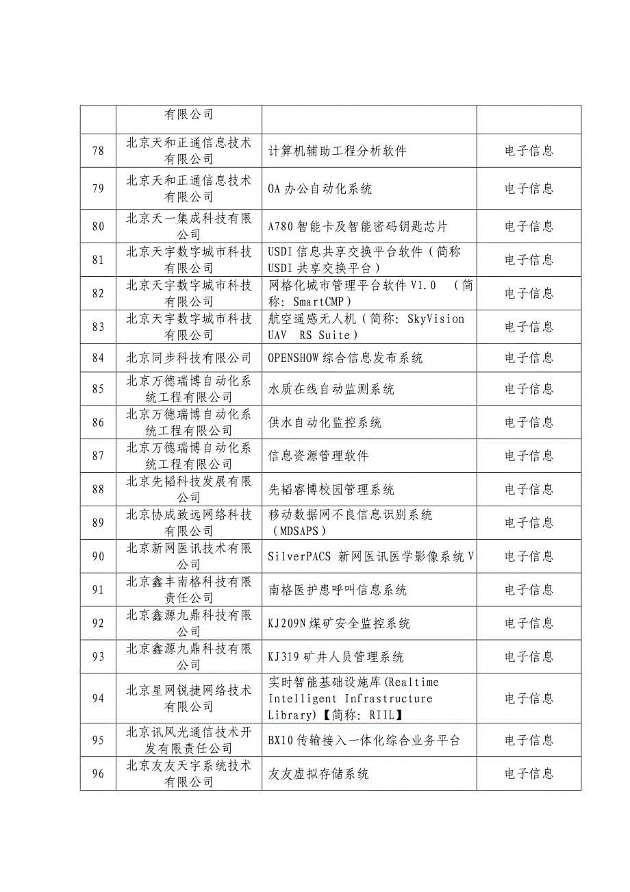 北京市第十批自主创新产品介绍_第5页