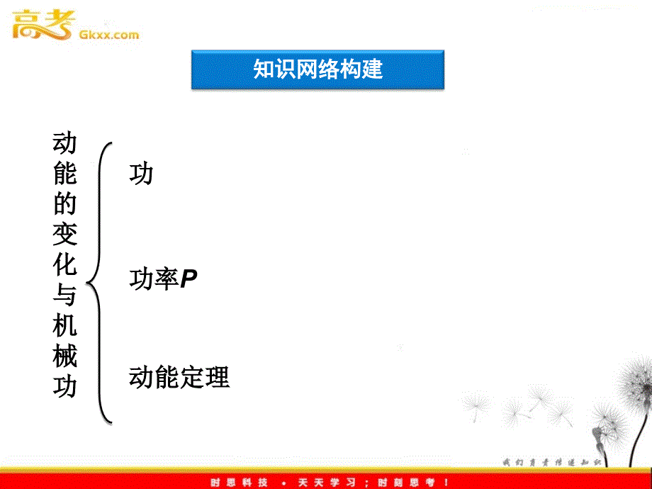 物理沪科必修2精品课件：第3章本章优化总结_第4页