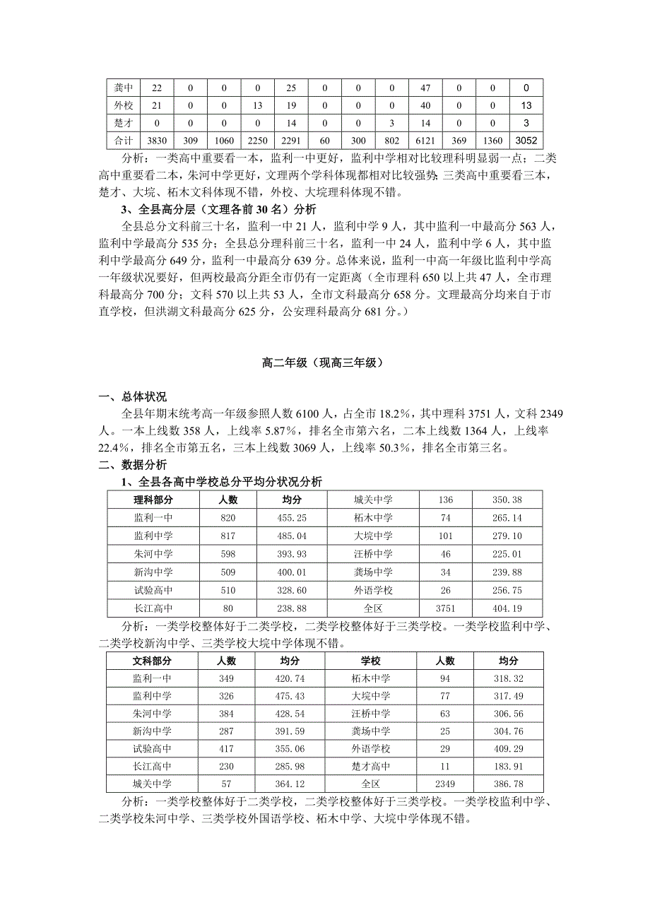 监利高中教学质量分析报告_第2页