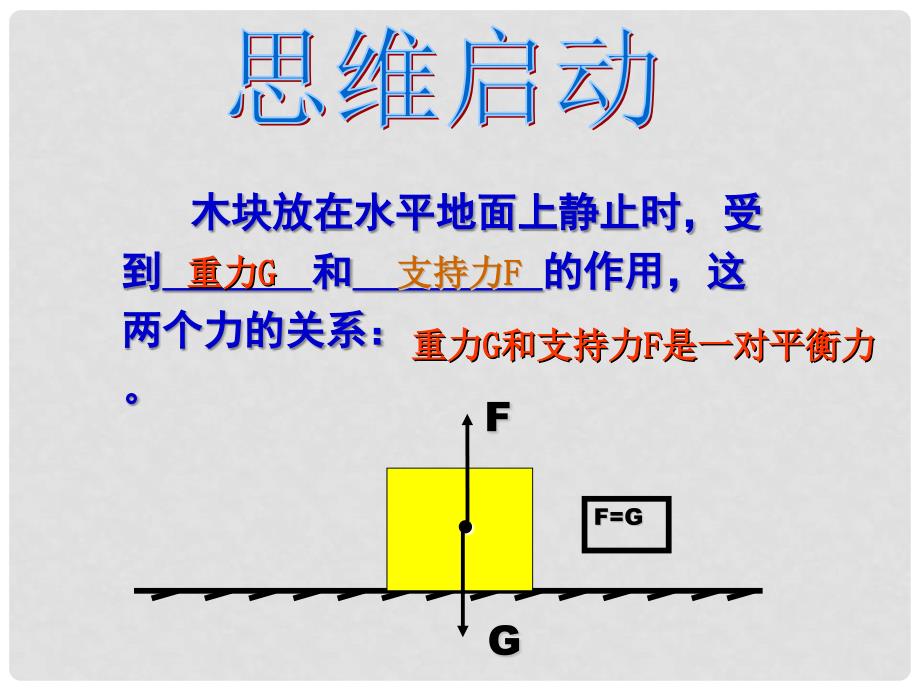 八年级物理下册 9.2《探究浮力的大小》课件 粤教沪版_第2页