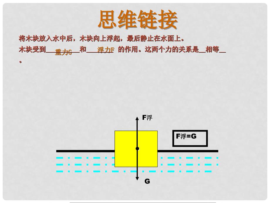 八年级物理下册 9.2《探究浮力的大小》课件 粤教沪版_第3页