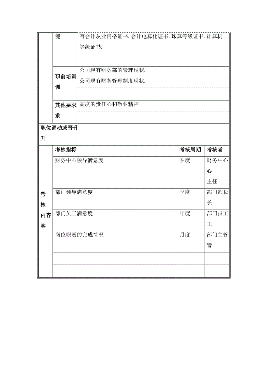 财务审核员岗位说明书_第3页