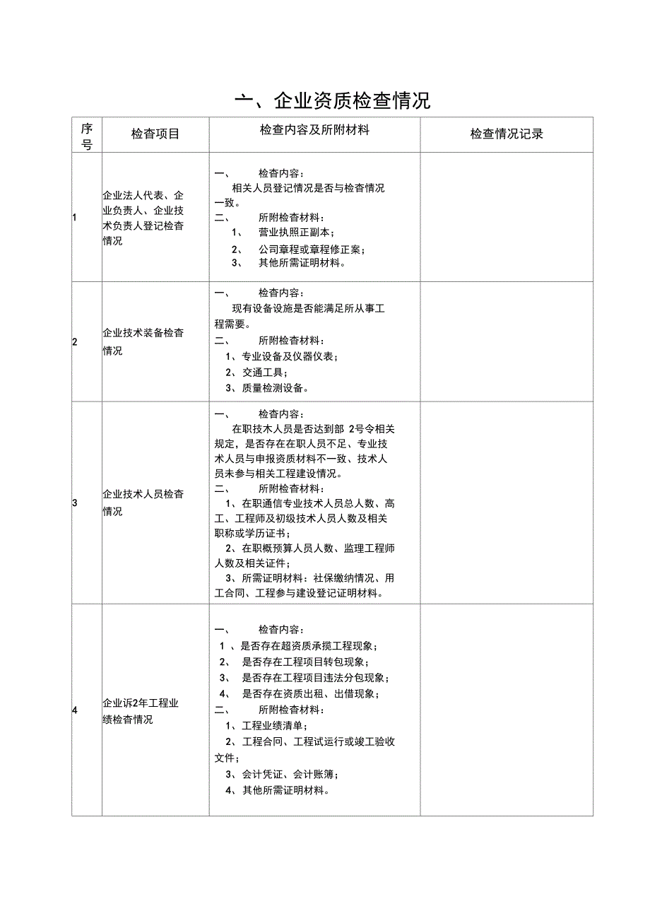 重庆市通信建设企业检查记录表_第3页