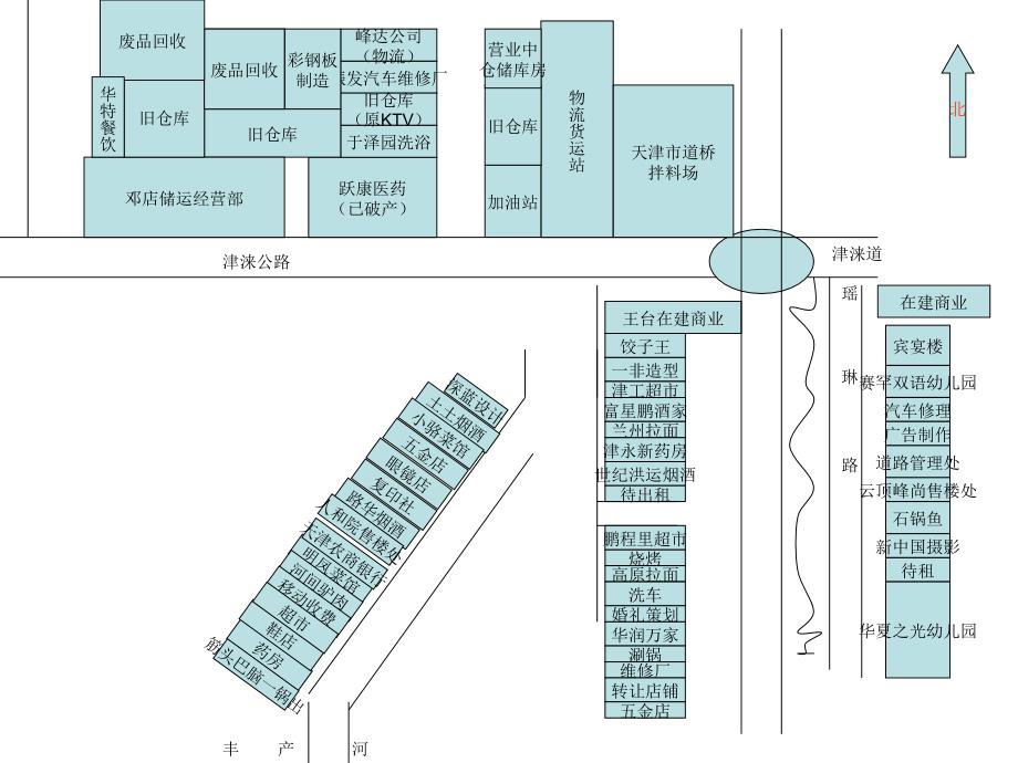 关于津涞公路区域商业的调研报告_第3页