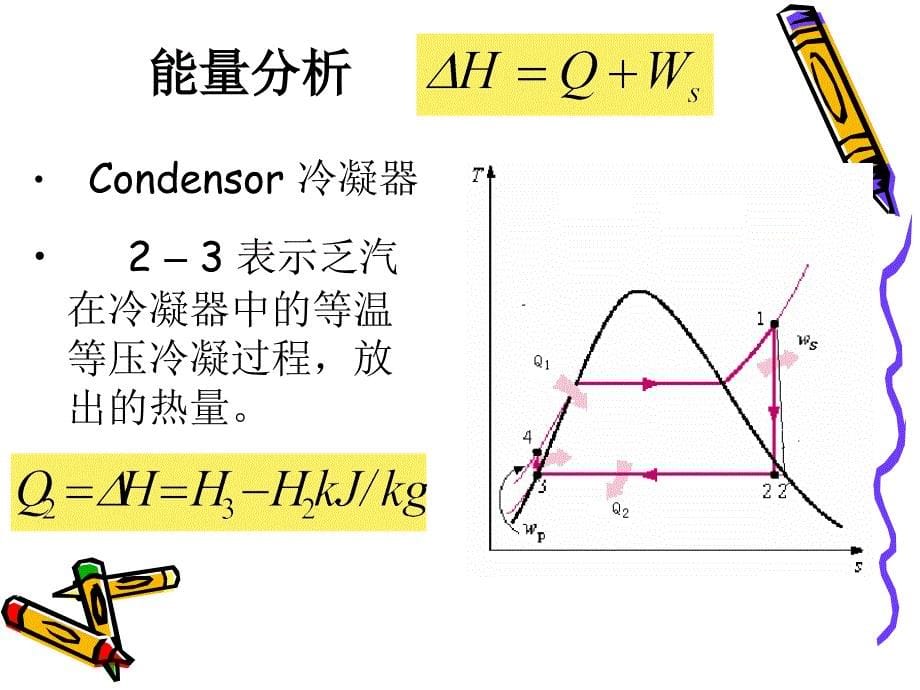 蒸汽动力循环与制冷循环分解ppt课件_第5页