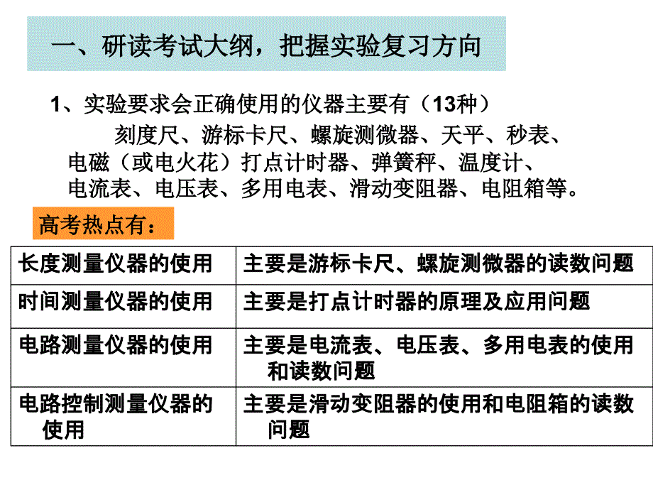 近几年高考实验试题分析及_第4页