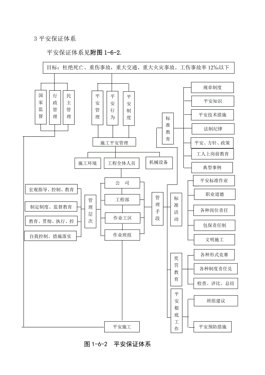 4.安全保证体系(DOC17页)_第2页