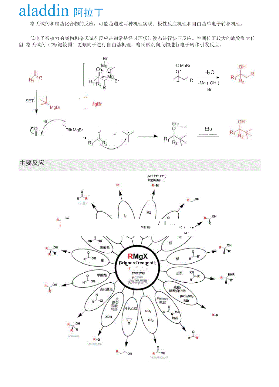 格氏试剂及重要的格氏反应_第2页