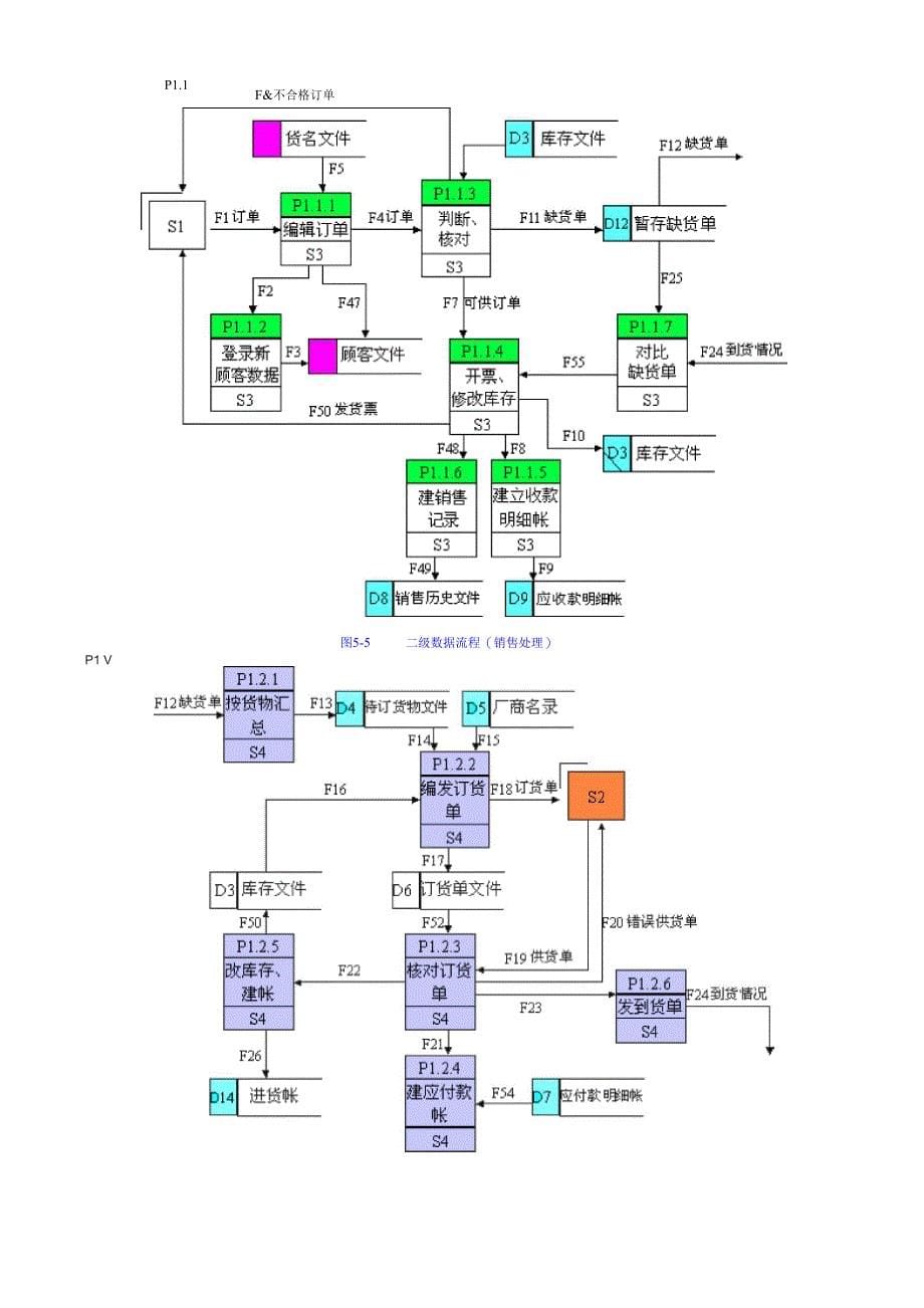 案例5：百货商店业务管理系统信息系统_第5页