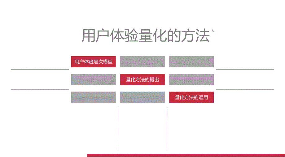 用户体验量化方法研究.ppt_第1页