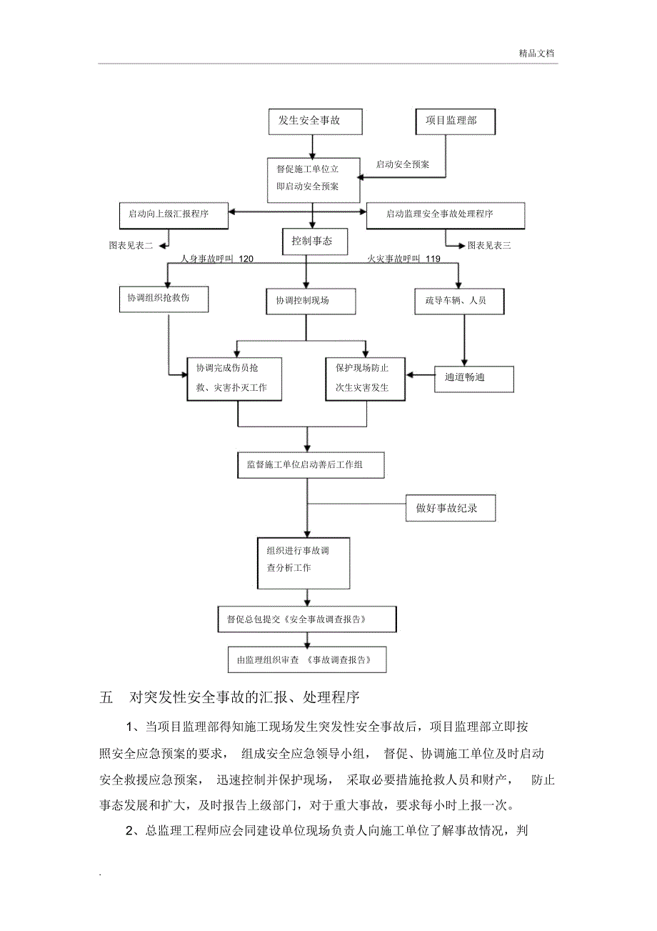 监理安全应急预案细则_第4页